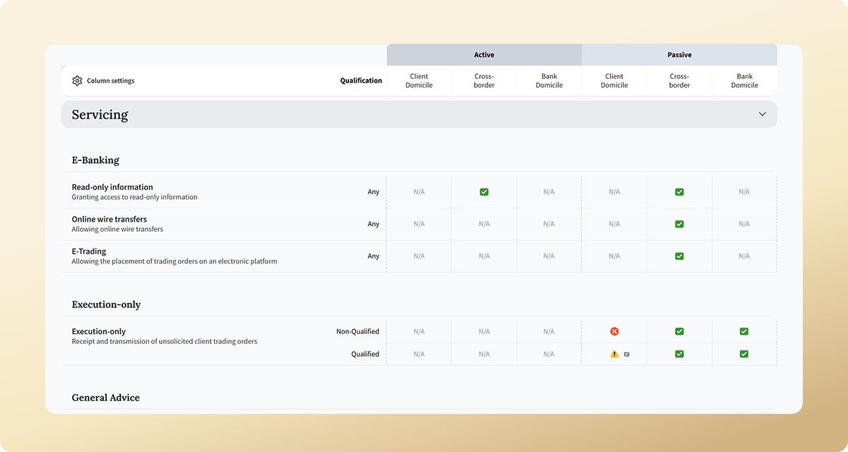 Key features